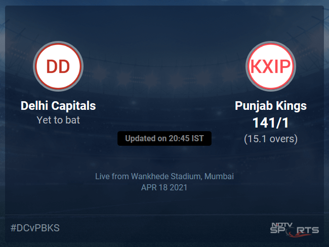 Delhi Capitals vs Punjab Kings Live Score Ball by Ball, IPL 2021 Live Cricket Score Of Todays Match on NDTV Sports