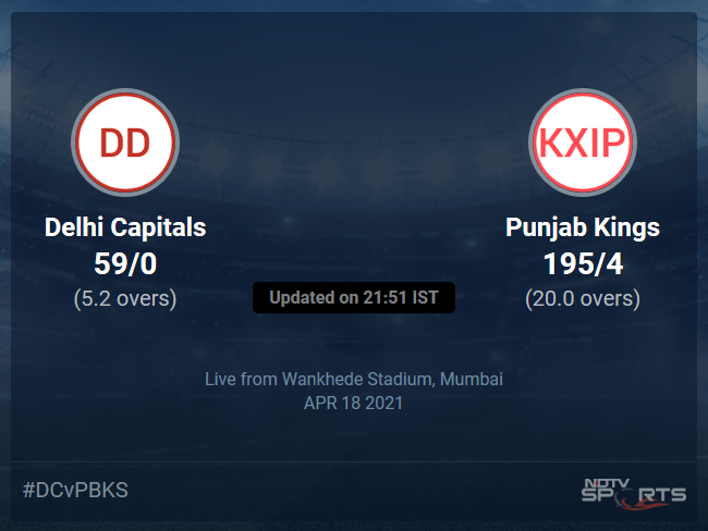 Delhi Capitals vs Punjab Kings: IPL 2021 Live Cricket Score, Live Score Of Todays Match on NDTV Sports