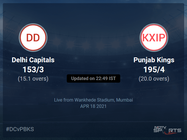 Delhi Capitals vs Punjab Kings Live Score Ball by Ball, IPL 2021 Live Cricket Score Of Todays Match on NDTV Sports