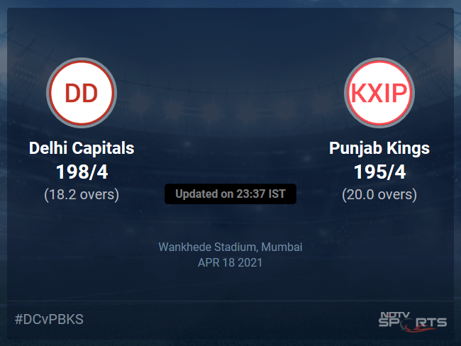 Delhi Capitals vs Punjab Kings Live Score Ball by Ball, IPL 2021 Live Cricket Score Of Todays Match on NDTV Sports