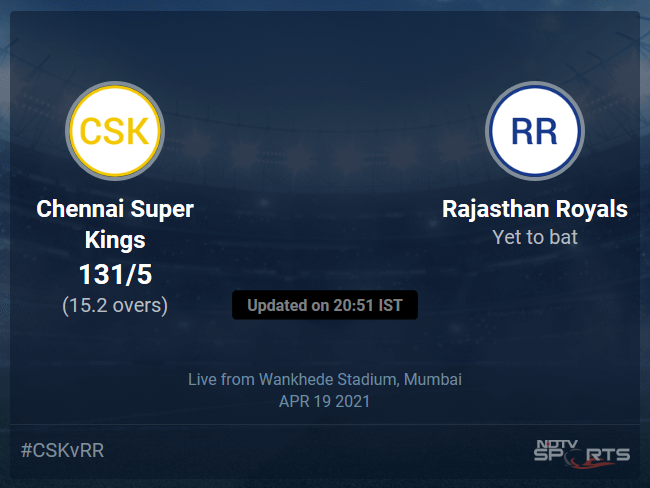 Chennai Super Kings vs Rajasthan Royals Live Score Ball by Ball, IPL 2021 Live Cricket Score Of Todays Match on NDTV Sports Chennai Super Kings vs Rajasthan Royals Live Score Ball by Ball, IPL 2021 Live Cricket Score Of Todays Match on NDTV Sports