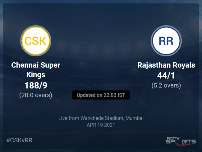 Chennai Super Kings vs Rajasthan Royals: IPL 2021 Live Cricket Score, Live Score Of Todays Match on NDTV Sports