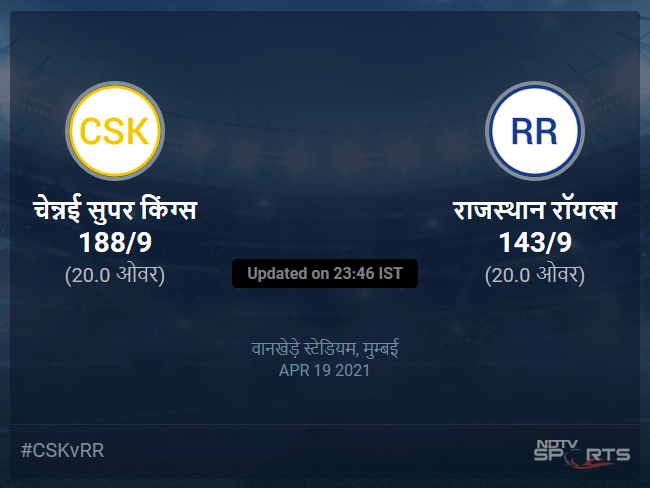 राजस्थान रॉयल्स बनाम चेन्नई सुपर किंग्स लाइव स्कोर, ओवर 16 से 20 लेटेस्ट क्रिकेट स्कोर अपडेट
