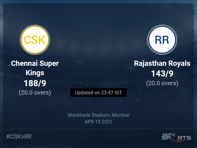 Chennai Super Kings vs Rajasthan Royals Live Score Ball by Ball, IPL 2021 Live Cricket Score Of Todays Match on NDTV Sports