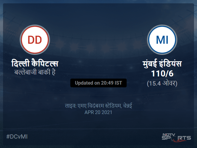 दिल्ली कैपिटल्स बनाम मुंबई इंडियंस लाइव स्कोर, ओवर 11 से 15 लेटेस्ट क्रिकेट स्कोर अपडेट