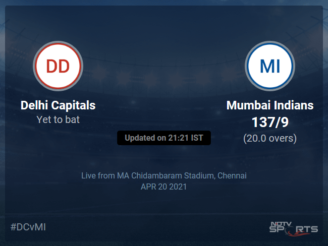 Delhi Capitals vs Mumbai Indians Live Score Ball by Ball, IPL 2021 Live Cricket Score Of Todays Match on NDTV Sports
