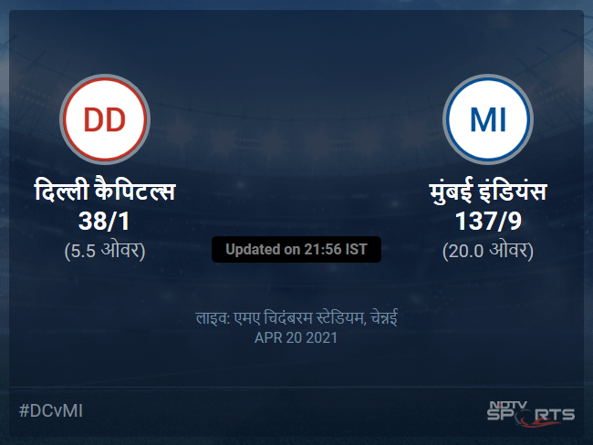 मुंबई इंडियंस बनाम दिल्ली कैपिटल्स लाइव स्कोर, ओवर 1 से 5 लेटेस्ट क्रिकेट स्कोर अपडेट