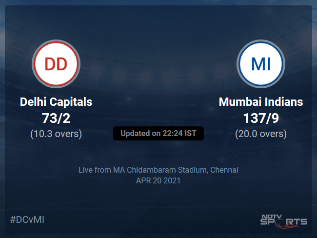 Delhi Capitals vs Mumbai Indians Live Score Ball by Ball, IPL 2021 Live Cricket Score Of Todays Match on NDTV Sports