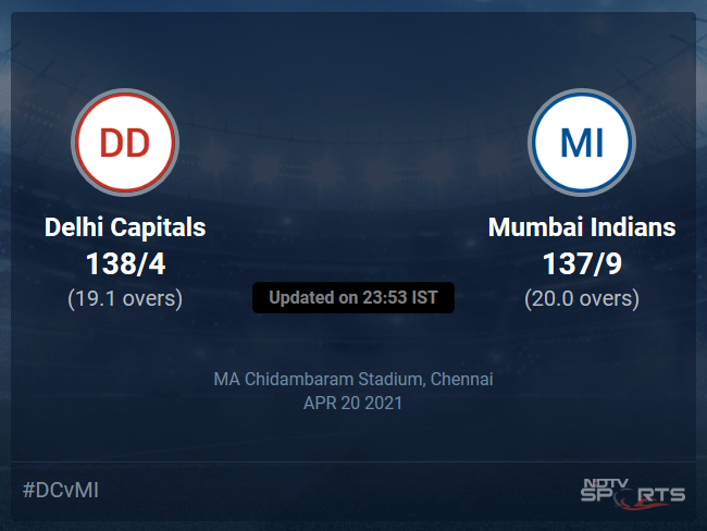 Delhi Capitals vs Mumbai Indians Live Score Ball by Ball, IPL 2021 Live Cricket Score Of Todays Match on NDTV Sports