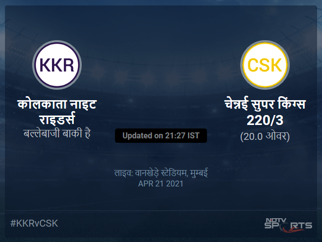 कोलकाता नाइट राइडर्स बनाम चेन्नई सुपर किंग्स लाइव स्कोर, ओवर 16 से 20 लेटेस्ट क्रिकेट स्कोर अपडेट