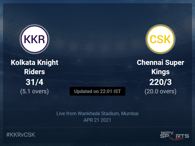 Kolkata Knight Riders vs Chennai Super Kings Live Score Ball by Ball, IPL 2021 Live Cricket Score Of Todays Match on NDTV Sports Kolkata Knight Riders vs Chennai Super Kings Live Score Ball by Ball, IPL 2021 Live Cricket Score Of Todays Match on NDTV Sports