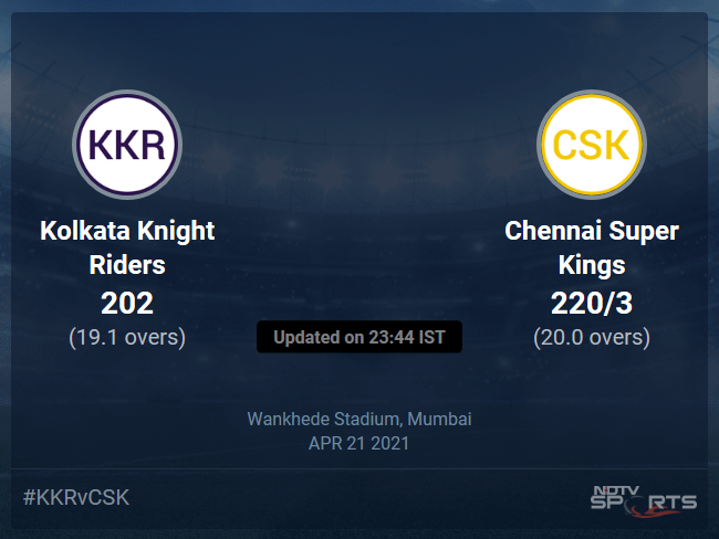 Kolkata Knight Riders vs Chennai Super Kings: IPL 2021 Live Cricket Score, Live Score Of Todays Match on NDTV Sports