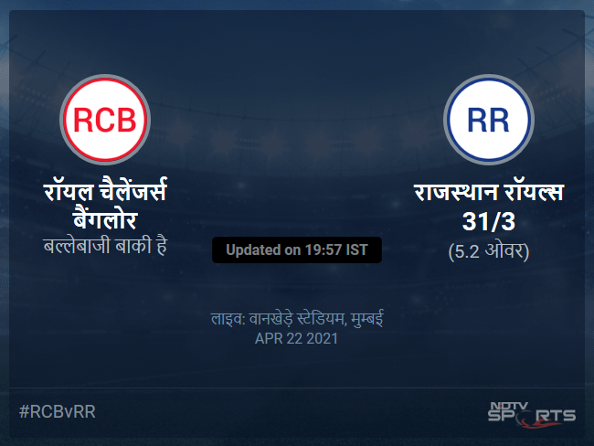 Royal Challengers Bangalore vs Rajasthan Royals live score over Match 16 T20 1 5 updates Royal Challengers Bangalore vs Rajasthan Royals live score over Match 16 T20 1 5 updates