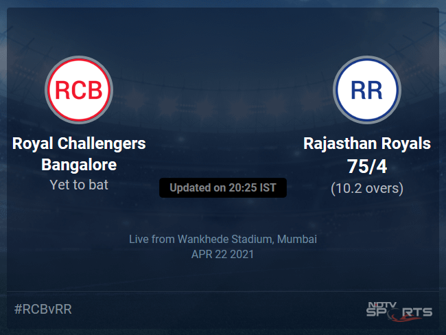 Royal Challengers Bangalore vs Rajasthan Royals Live Score Ball by Ball, IPL 2021 Live Cricket Score Of Todays Match on NDTV Sports