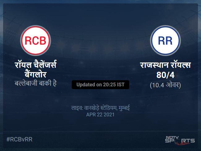 Royal Challengers Bangalore vs Rajasthan Royals live score over Match 16 T20 6 10 updates Royal Challengers Bangalore vs Rajasthan Royals live score over Match 16 T20 6 10 updates
