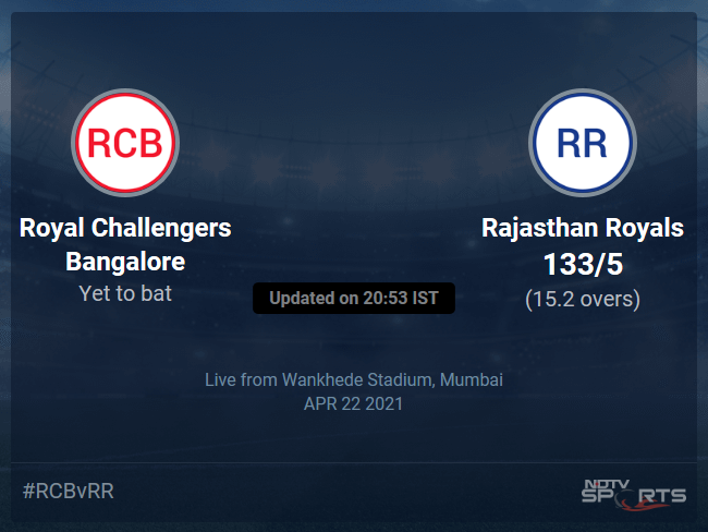 Ipl 2021 in live sale