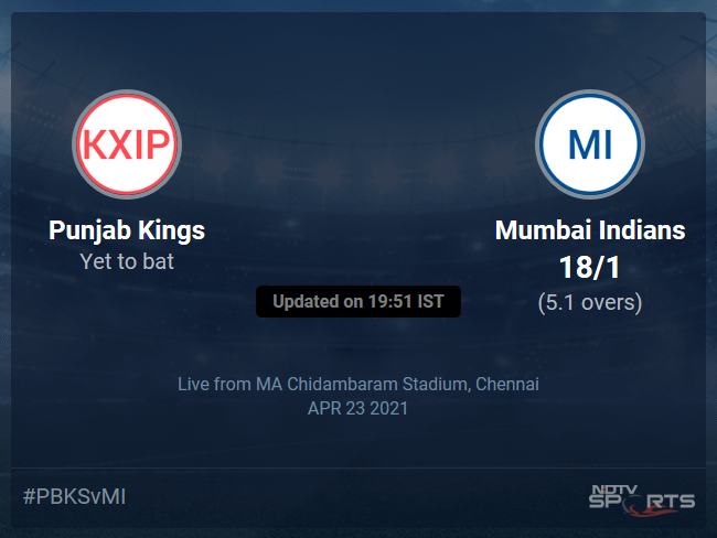 Punjab Kings vs Mumbai Indians: IPL 2021 Live Cricket Score, Live Score Of Todays Match on NDTV Sports