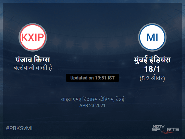 Punjab Kings vs Mumbai Indians live score over Match 17 T20 1 5 updates Punjab Kings vs Mumbai Indians live score over Match 17 T20 1 5 updates