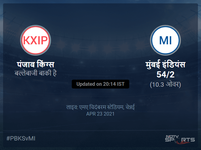 मुंबई इंडियंस बनाम पंजाब किंग्स लाइव स्कोर, ओवर 6 से 10 लेटेस्ट क्रिकेट स्कोर अपडेट
