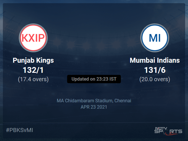 Punjab Kings vs Mumbai Indians Live Score Ball by Ball, IPL 2021 Live Cricket Score Of Todays Match on NDTV Sports
