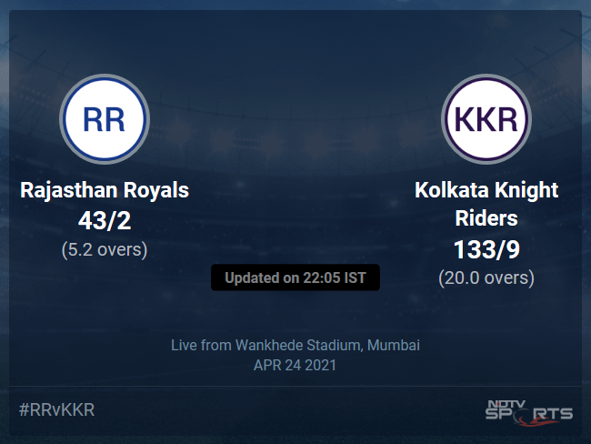 Rajasthan Royals vs Kolkata Knight Riders Live Score Ball by Ball, IPL 2021 Live Cricket Score Of Todays Match on NDTV Sports