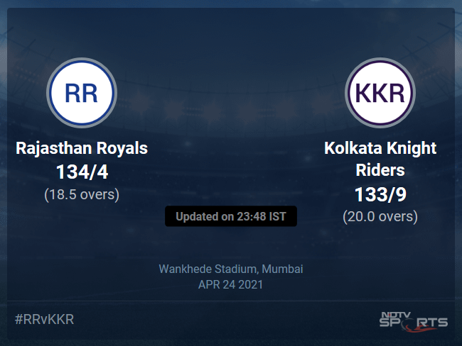 Rajasthan Royals vs Kolkata Knight Riders Live Score Ball by Ball, IPL 2021 Live Cricket Score Of Todays Match on NDTV Sports