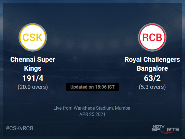 Chennai Super Kings vs Royal Challengers Bangalore: IPL 2021 Live Cricket Score, Live Score Of Todays Match on NDTV Sports