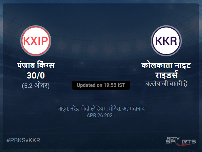 पंजाब किंग्स बनाम कोलकाता नाइट राइडर्स लाइव स्कोर, ओवर 1 से 5 लेटेस्ट क्रिकेट स्कोर अपडेट