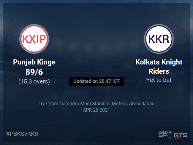 Punjab Kings vs Kolkata Knight Riders: IPL 2021 Live Cricket Score, Live Score Of Todays Match on NDTV Sports Punjab Kings vs Kolkata Knight Riders: IPL 2021 Live Cricket Score, Live Score Of Todays Match on NDTV Sports