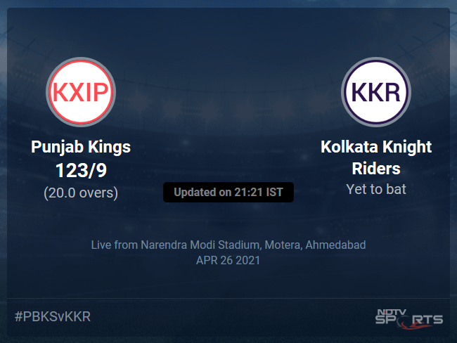 Punjab Kings vs Kolkata Knight Riders: IPL 2021 Live Cricket Score, Live Score Of Todays Match on NDTV Sports