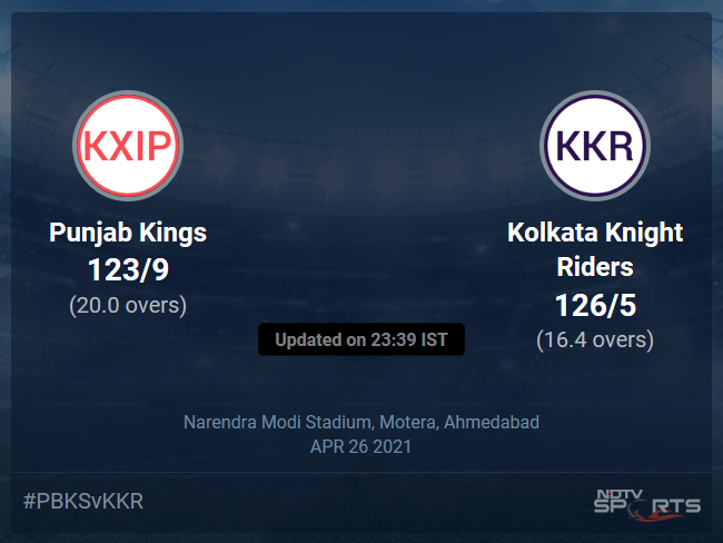 Punjab Kings vs Kolkata Knight Riders Live Score Ball by Ball, IPL 2021 Live Cricket Score Of Todays Match on NDTV Sports