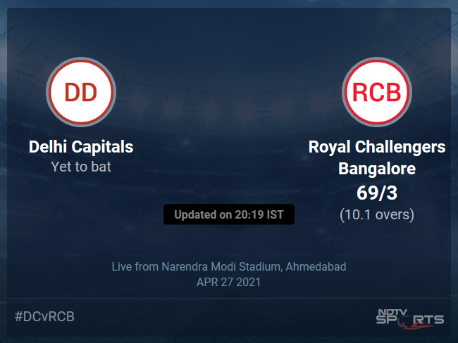 Delhi Capitals vs Royal Challengers Bangalore: IPL 2021 Live Cricket Score, Live Score Of Todays Match on NDTV Sports