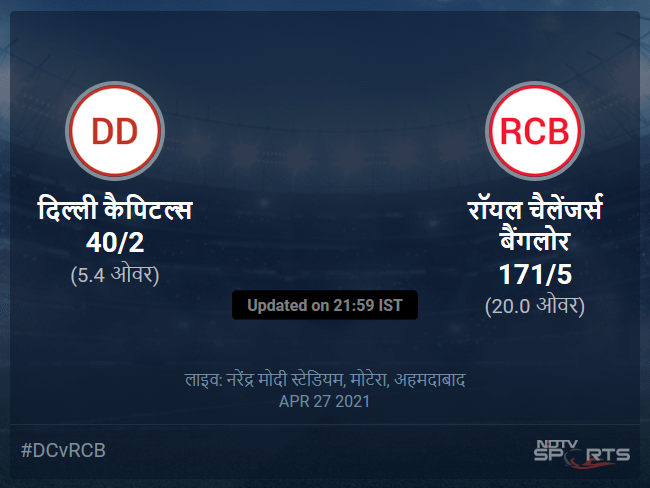 दिल्ली कैपिटल्स बनाम रॉयल चैलेंजर्स बैंगलोर लाइव स्कोर, ओवर 1 से 5 लेटेस्ट क्रिकेट स्कोर अपडेट