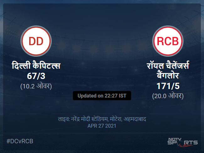 रॉयल चैलेंजर्स बैंगलोर बनाम दिल्ली कैपिटल्स लाइव स्कोर, ओवर 6 से 10 लेटेस्ट क्रिकेट स्कोर अपडेट