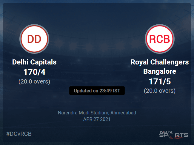 Delhi Capitals vs Royal Challengers Bangalore Live Score Ball by Ball, IPL 2021 Live Cricket Score Of Todays Match on NDTV Sports