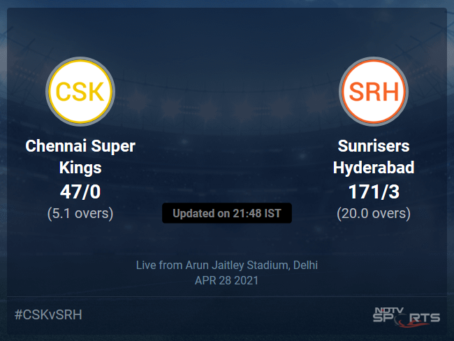 Chennai Super Kings vs Sunrisers Hyderabad Live Score Ball by Ball, IPL 2021 Live Cricket Score Of Todays Match on NDTV Sports Chennai Super Kings vs Sunrisers Hyderabad Live Score Ball by Ball, IPL 2021 Live Cricket Score Of Todays Match on NDTV Sports