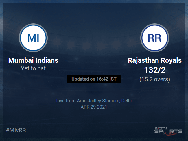 Mumbai Indians vs Rajasthan Royals: IPL 2021 Live Cricket Score, Live Score Of Todays Match on NDTV Sports