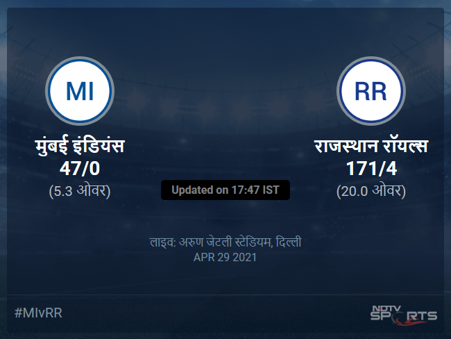 मुंबई इंडियंस बनाम राजस्थान रॉयल्स लाइव स्कोर, ओवर 1 से 5 लेटेस्ट क्रिकेट स्कोर अपडेट