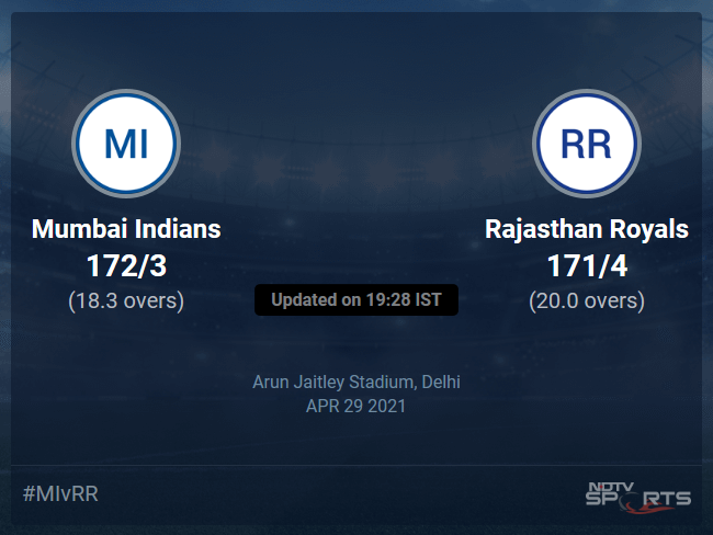 Mumbai Indians vs Rajasthan Royals: IPL 2021 Live Cricket Score, Live Score Of Todays Match on NDTV Sports