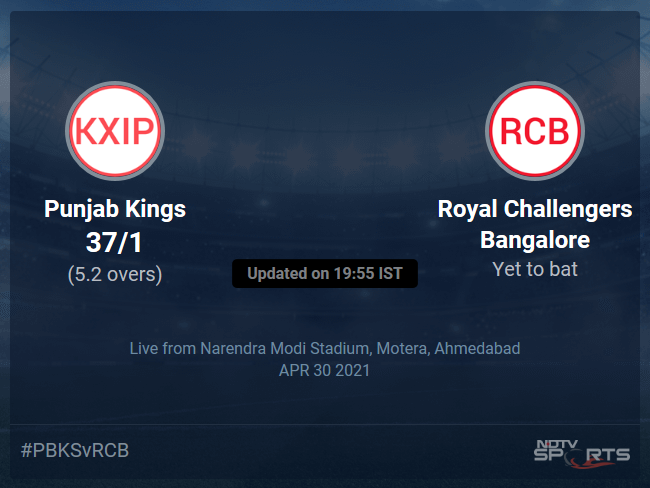 Punjab Kings vs Royal Challengers Bangalore Live Score Ball by Ball, IPL 2021 Live Cricket Score Of Todays Match on NDTV Sports