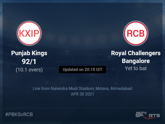 Punjab Kings vs Royal Challengers Bangalore Live Score Ball by Ball, IPL 2021 Live Cricket Score Of Todays Match on NDTV Sports Punjab Kings vs Royal Challengers Bangalore Live Score Ball by Ball, IPL 2021 Live Cricket Score Of Todays Match on NDTV Sports