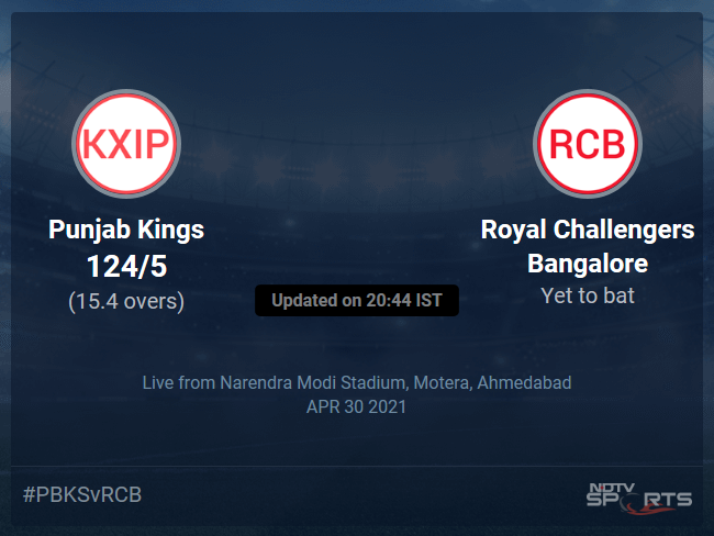 Punjab Kings vs Royal Challengers Bangalore: IPL 2021 Live Cricket Score, Live Score Of Todays Match on NDTV Sports