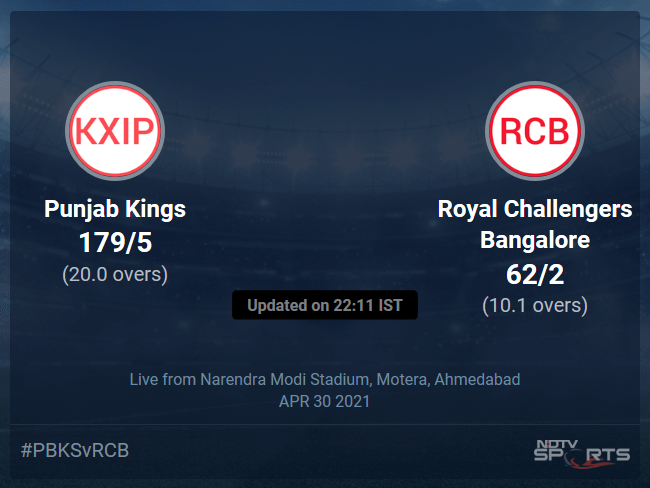 Punjab Kings vs Royal Challengers Bangalore Live Score Ball by Ball, IPL 2021 Live Cricket Score Of Todays Match on NDTV Sports