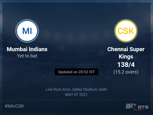 Mumbai Indians vs Chennai Super Kings Live Score Ball by Ball, IPL 2021 Live Cricket Score Of Todays Match on NDTV Sports Mumbai Indians vs Chennai Super Kings Live Score Ball by Ball, IPL 2021 Live Cricket Score Of Todays Match on NDTV Sports