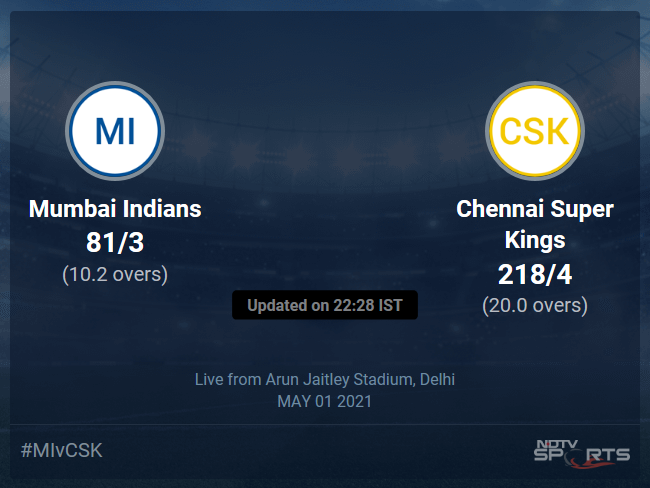 Ipl live store score board