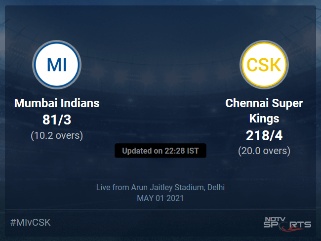 Mumbai Indians vs Chennai Super Kings Live Score Ball by Ball, IPL 2021 Live Cricket Score Of Todays Match on NDTV Sports