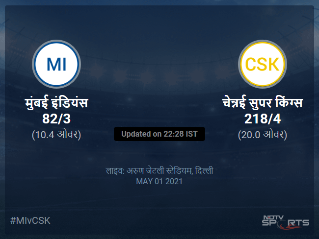 चेन्नई सुपर किंग्स बनाम मुंबई इंडियंस लाइव स्कोर, ओवर 6 से 10 लेटेस्ट क्रिकेट स्कोर अपडेट