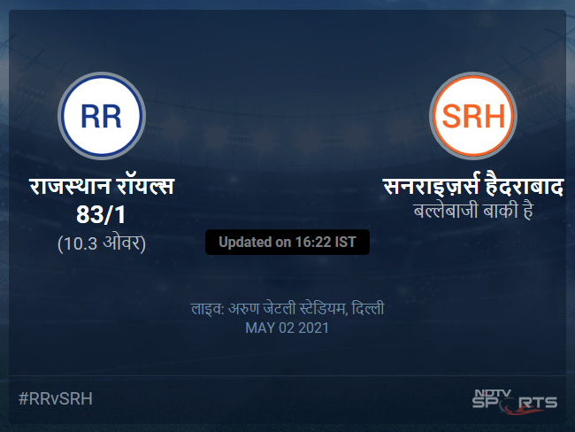 राजस्थान रॉयल्स बनाम सनराइज़र्स हैदराबाद लाइव स्कोर, ओवर 6 से 10 लेटेस्ट क्रिकेट स्कोर अपडेट
