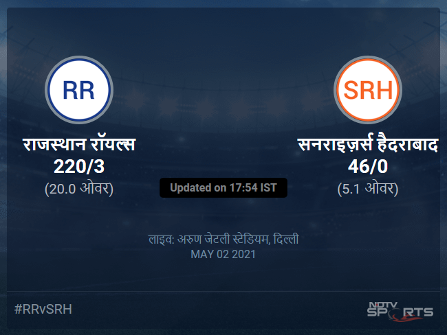 राजस्थान रॉयल्स बनाम सनराइज़र्स हैदराबाद लाइव स्कोर, ओवर 1 से 5 लेटेस्ट क्रिकेट स्कोर अपडेट
