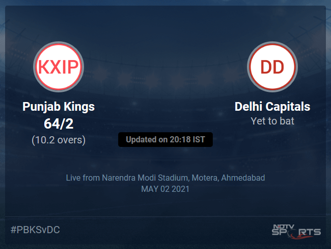 Punjab Kings vs Delhi Capitals Live Score Ball by Ball, IPL 2021 Live Cricket Score Of Todays Match on NDTV Sports